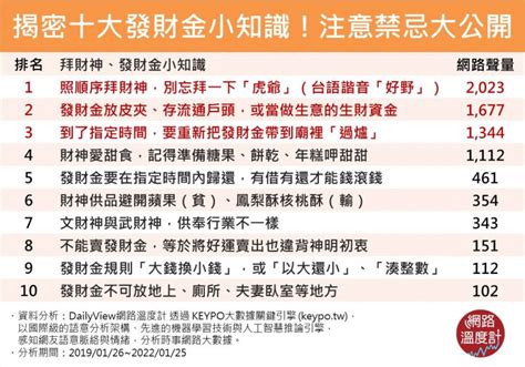 存錢筒禁忌|發財金放哪、怎麼用才能錢滾錢？ 內行人揭10大禁。